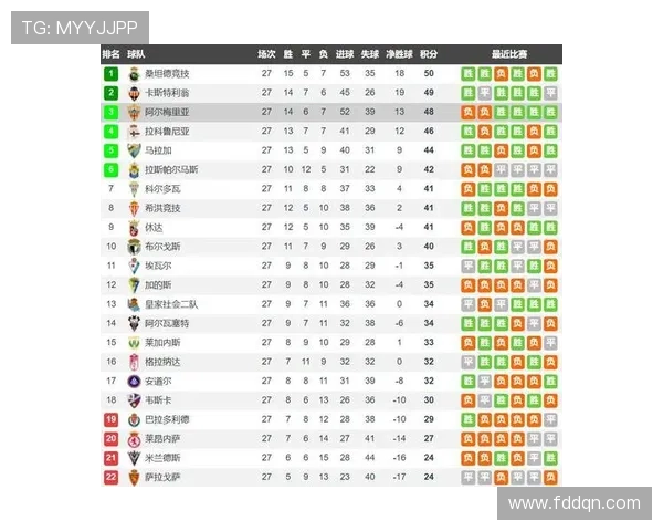 C罗收购阿尔梅里亚社媒粉丝激增